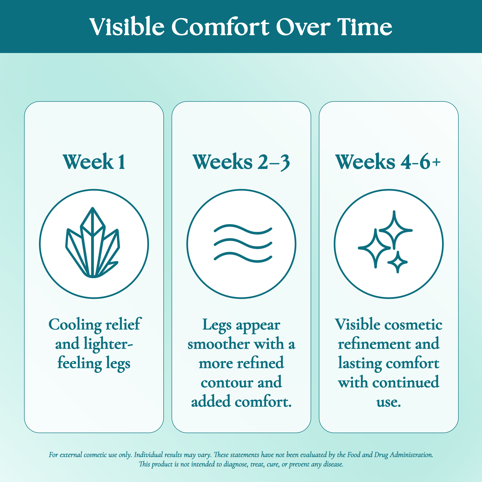 Micronized Diosmin Vein Contour Cream