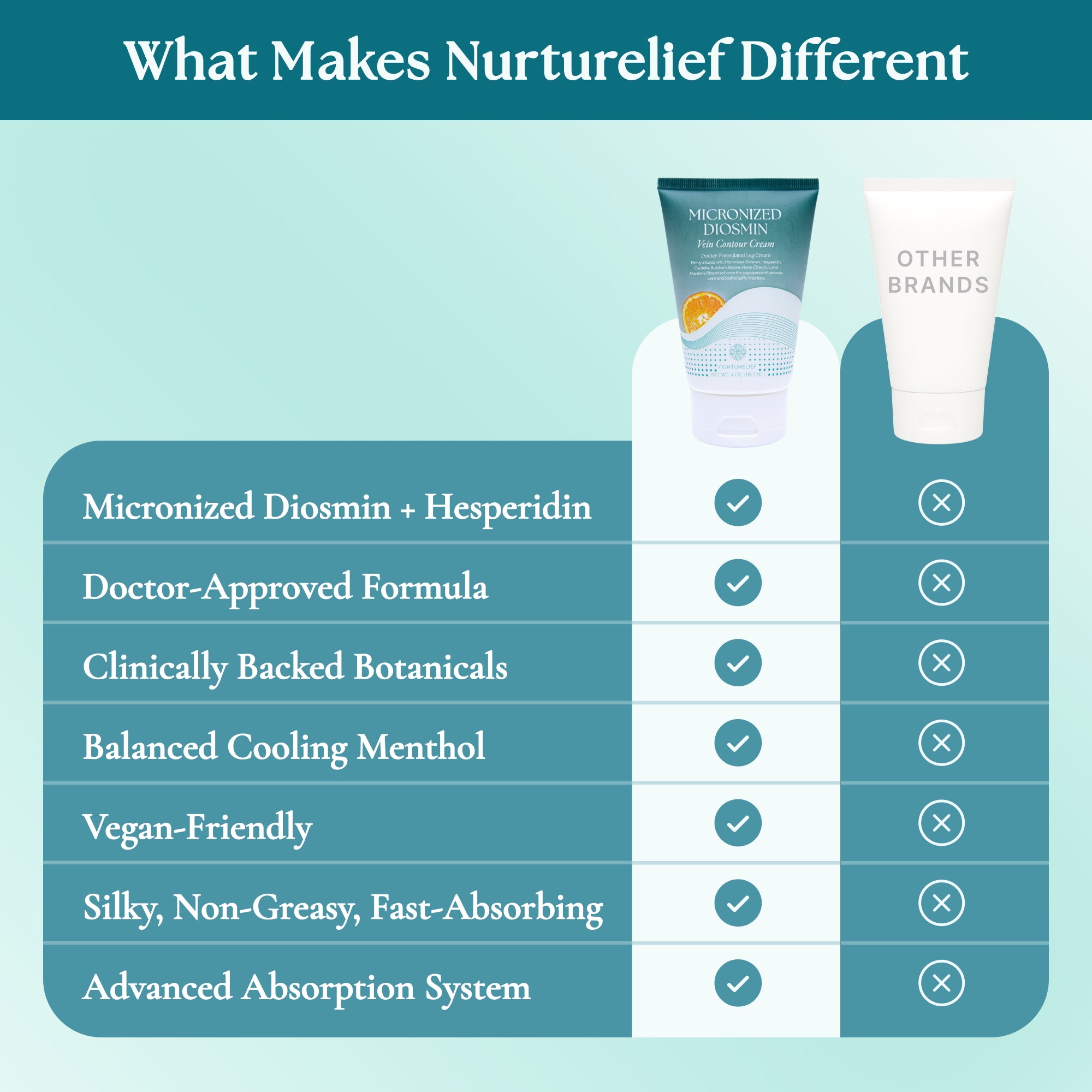 Micronized Diosmin Vein Contour Cream