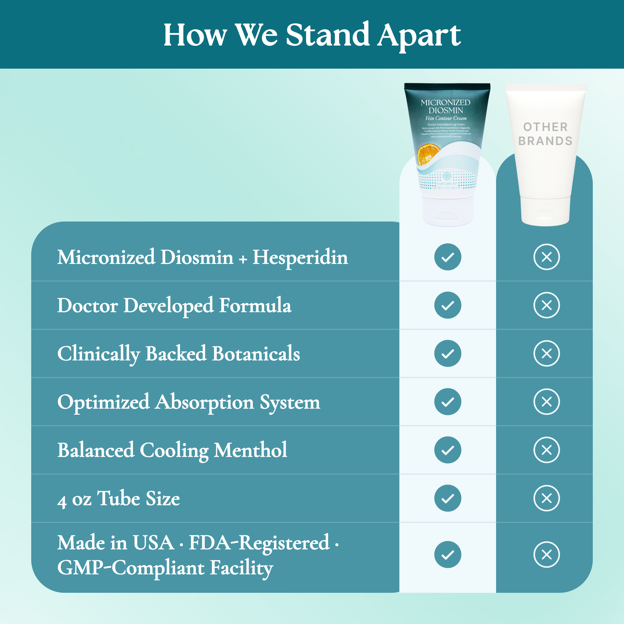 Micronized Diosmin Vein Contour Cream