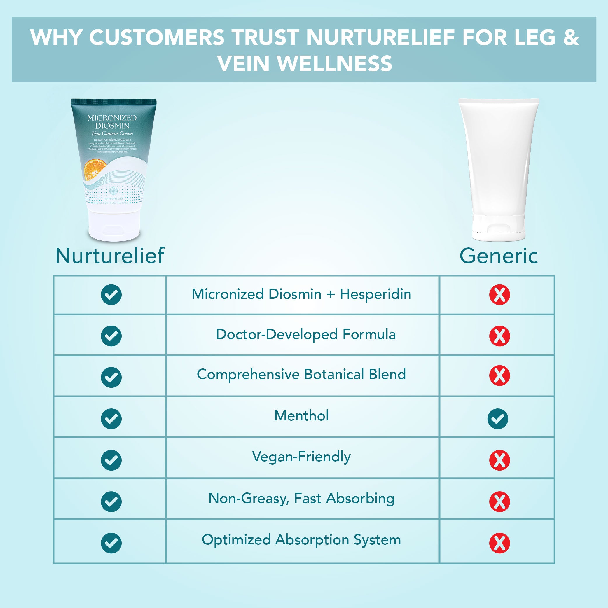 Micronized Diosmin Vein Contour Cream